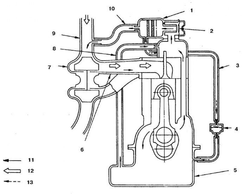 Вентиляция картера гранта 8 клапанная схема