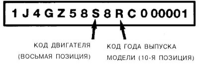 Код двигателя занимает 8-ю позицию в VIN; буква,…