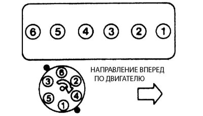 Расположение цилиндров и направление вращения…