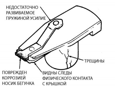9. Бегунок распределителя должен быть проверен на…
