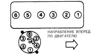 Расположение цилиндров и направление вращения…