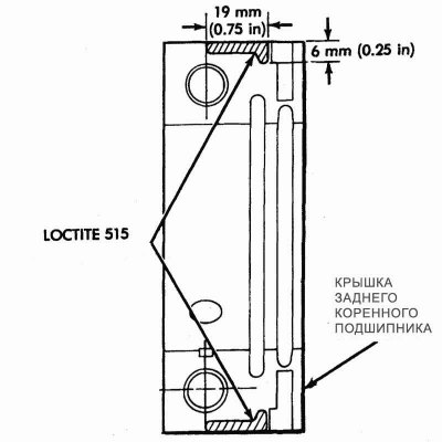 7. На отмеченные на рисунке участки поверхности крышки заднего коренного подшипника 6-цилиндрового…