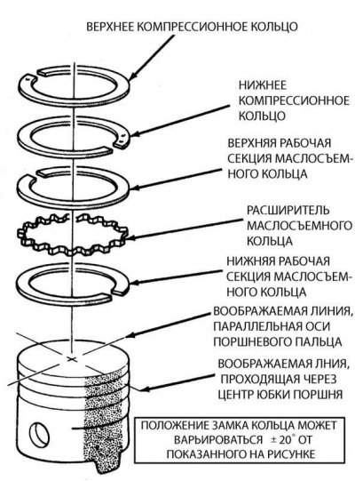 4. Перед установкой в двигатель шатунно-поршневой…