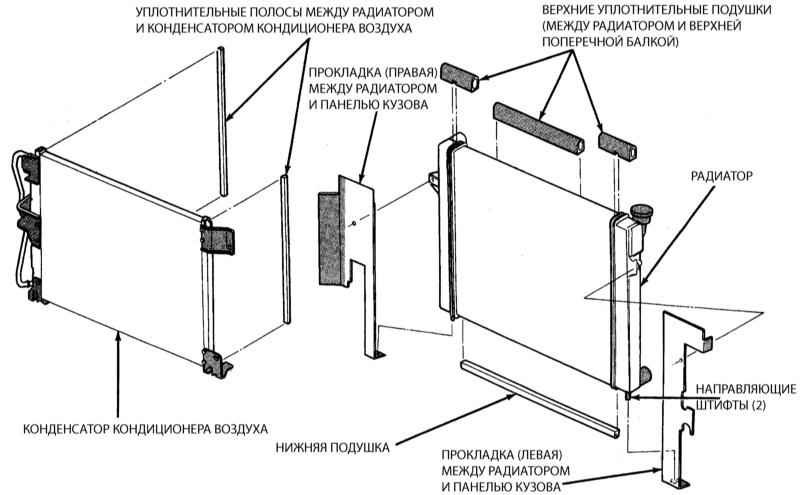 Резиновые уплотнители и подушки, устанавливаемые…