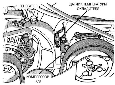 Местоположение датчика температуры охладителя…