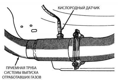 Местоположение кислородного датчика.