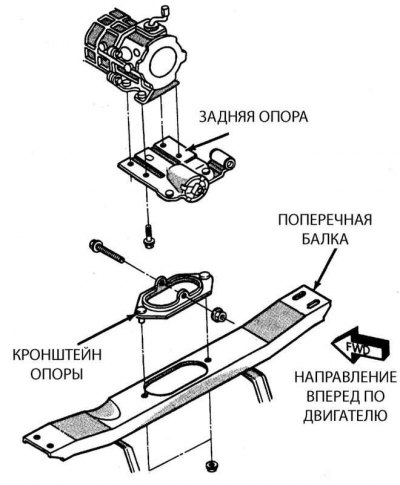 Детали крепежа задней опоры и поперечной балки.