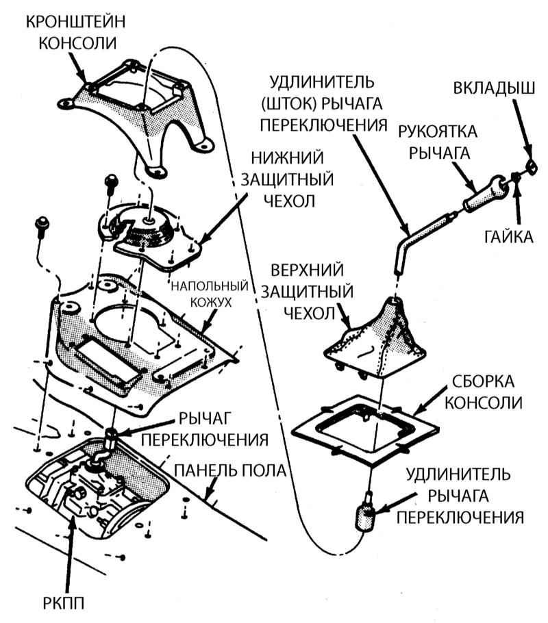 Компоненты сборки рычага переключения передач…