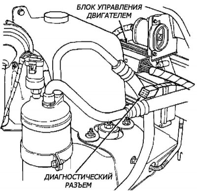 Расположение диагностического разъема под капотом…