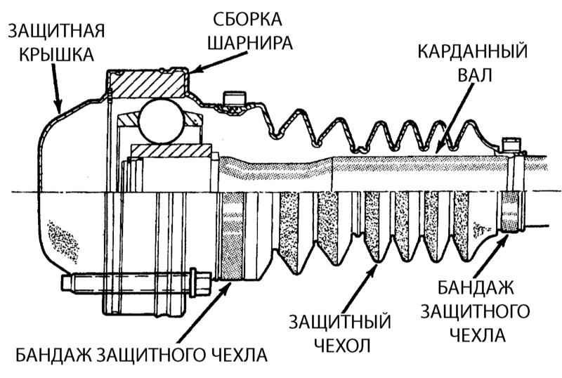 Разрез CV-шарнира карданного вала Третьего типа…
