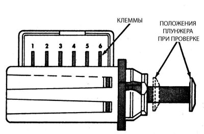 1 - Клеммы 1 и 2 - контур тормозного датчика; 2 -…