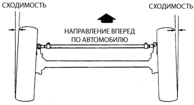 Сходимость передних колес всегда устанавливается…