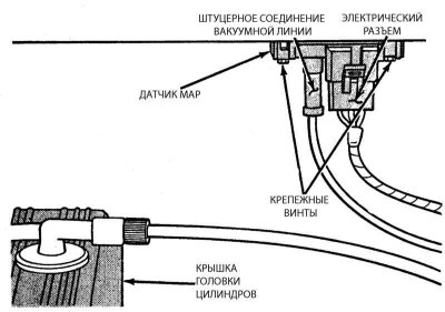 2. ...затем ввинтите шток молотка в отверстие и…