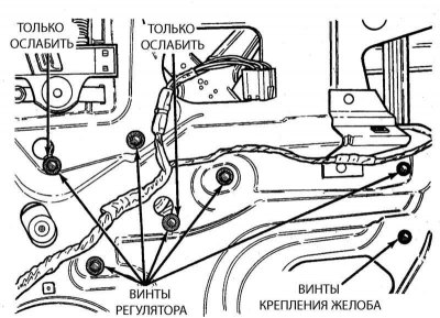 Компоненты регулятора окна задней двери.