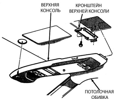 Детали установки верхней (потолочной) консоли.
