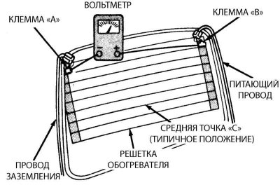Проверочные точки обогревателя стекла двери задка.