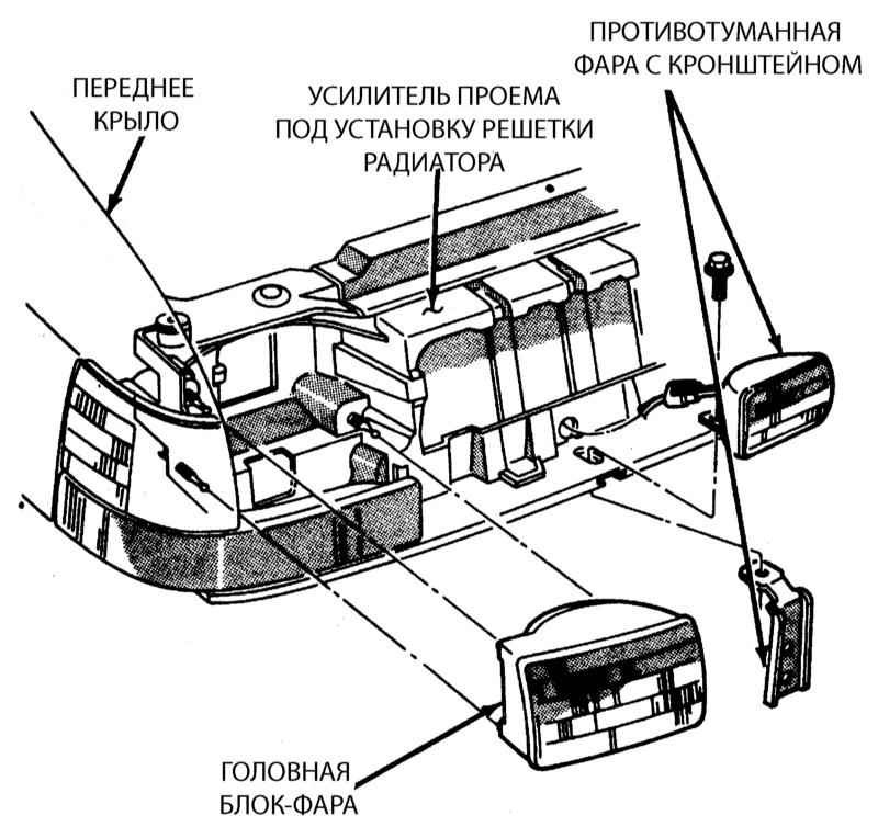 Детали установки корпусов головных блок-фар.
