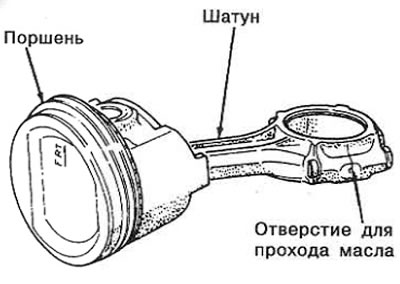 Ориентировка поршня и шатуна при соединении