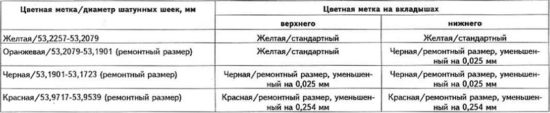 Подбор вкладышей шатунных подшипников с шатунными…