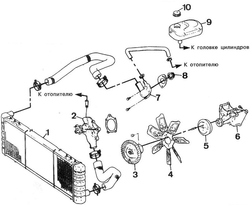 Система охлаждения джип