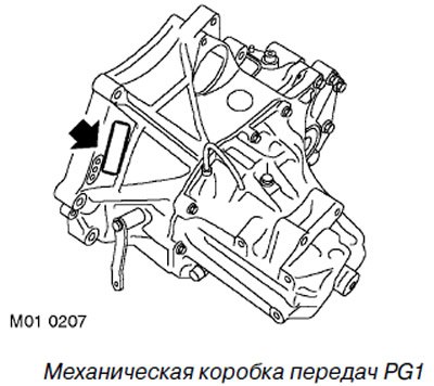 Серийный номер механической коробки передач…