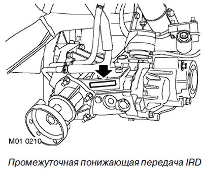 Промежуточная понижающая передача IRD