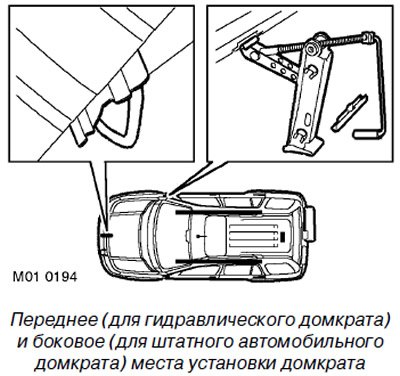 Подъём автомобиля на домкрате