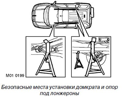Подъём автомобиля на домкрате