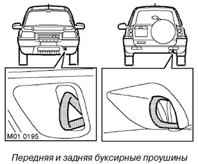 В переднем спойлере располагается одна буксирная…