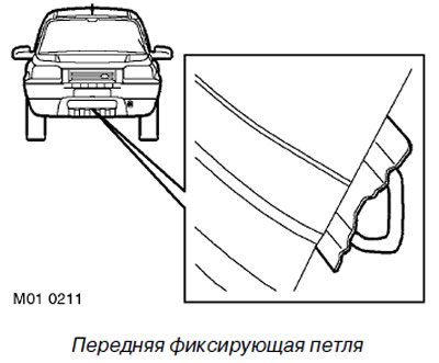 В переднем спойлере располагается одна буксирная…