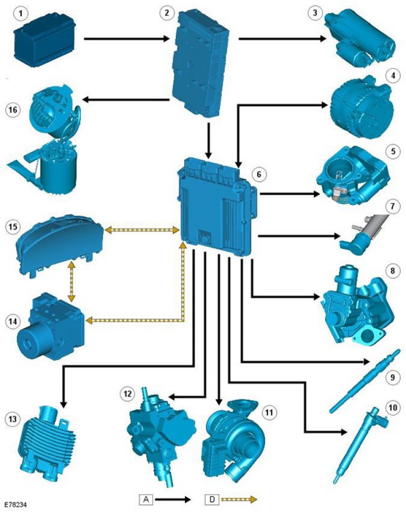 Электросхема фрилендер. Центральная электрораспределительная коробка CJB Фрилендер 2. Реле системы управления двигателем Фрилендер 2 дизель. Схема соединения динамиков Freelander 2. Схема наддува дизельного двигателя Freelander 2.
