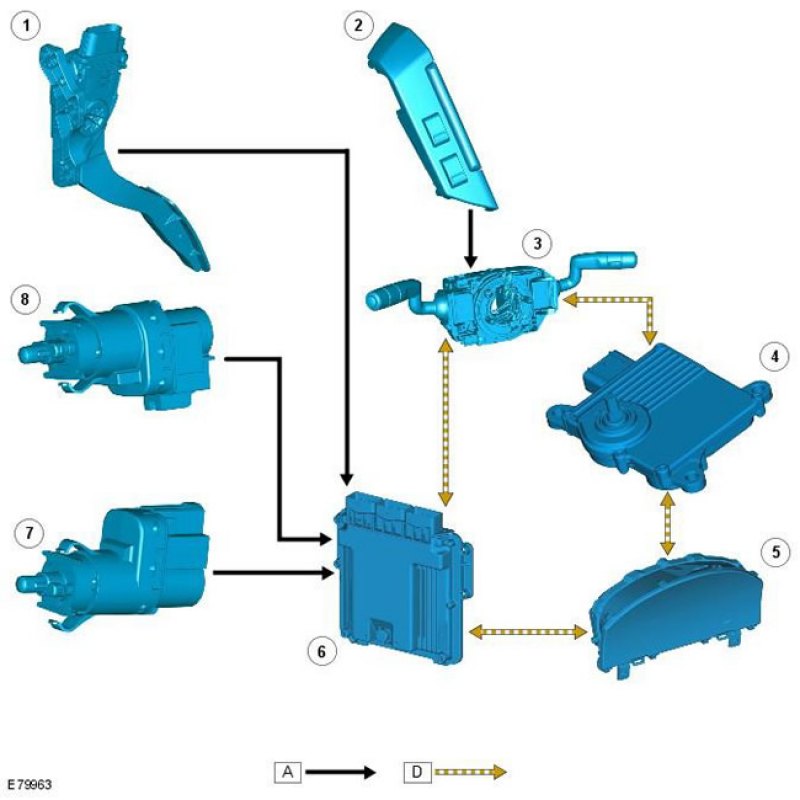 Схема системы управления скоростью