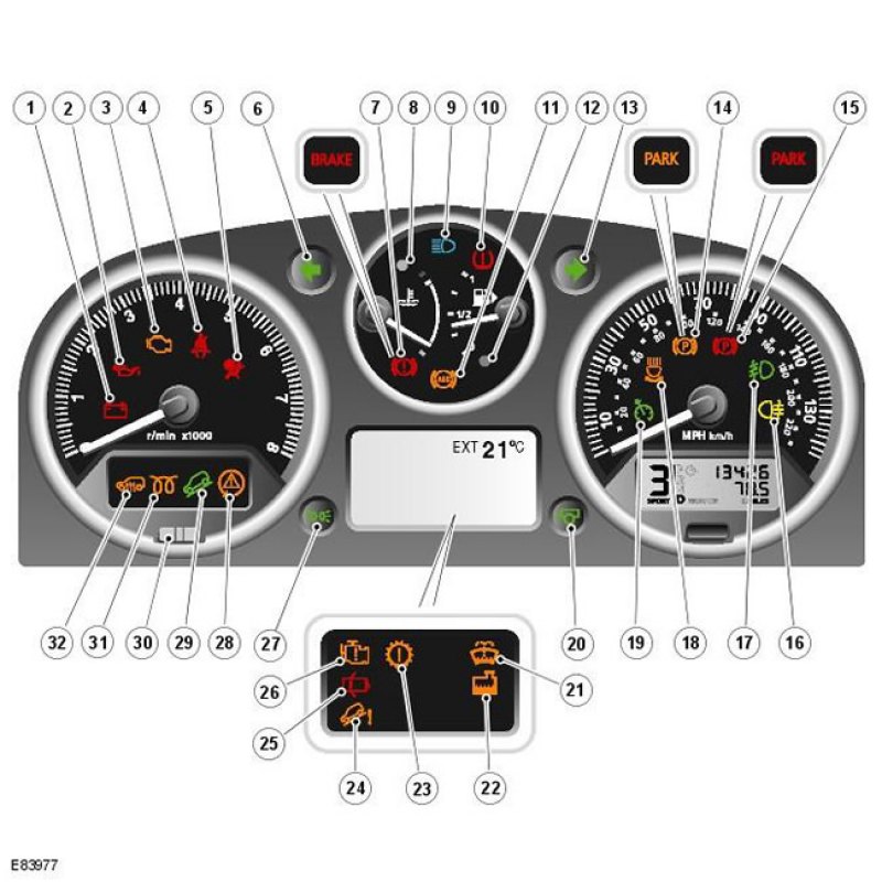 Датчики на приборной панели. Индикатор чек приборной панели Land Rover Freelander 1 поколение. Контрольные лампы приборов Фрилендер 2. Панель приборов Фрилендер 1 контрольные лампы. Контрольные лампы панели приборов Land Rover Discovery 2.