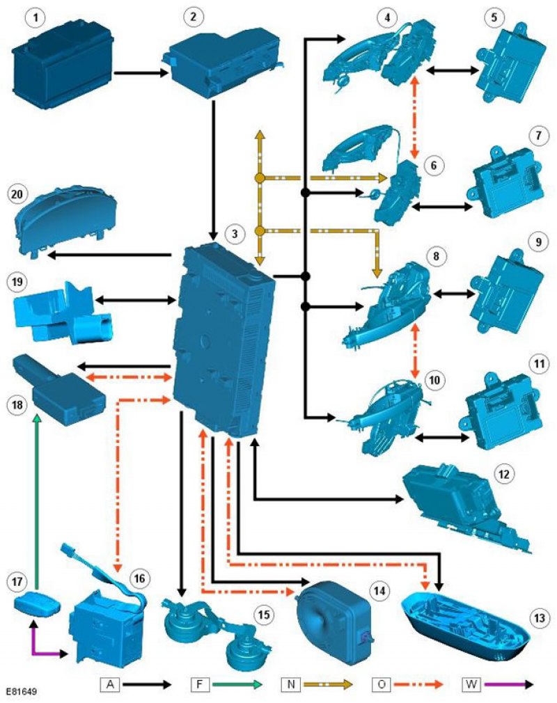 Электросхема фрилендер. Land Rover Freelander 2 Центральный коммутационный блок. Центральная электрораспределительная коробка CJB Фрилендер 2. Схема SRS Фрилендер 2. Центральная распределительная коробка Фрилендер 2.