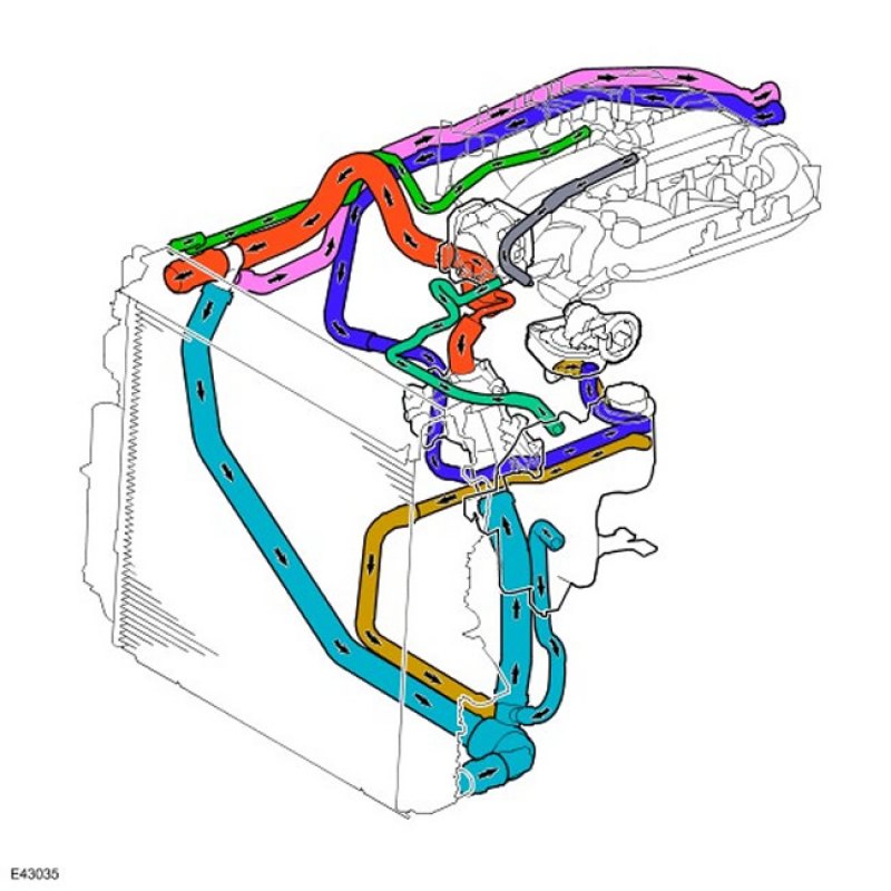 Движение охлаждающей жидкости по системе для…