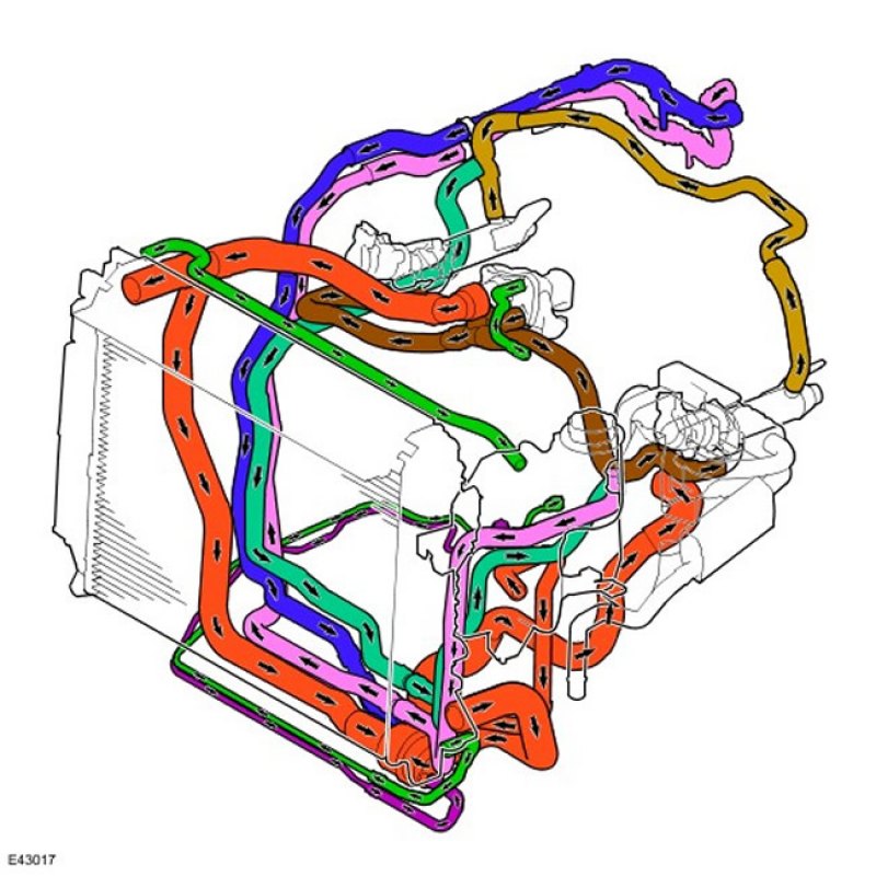 Движение охлаждающей жидкости. Система охлаждения двигателя Дискавери 3. Схема системы охлаждения Дискавери 3. Система охлаждения на Дискавери 3 дизель. Система охлаждения ленд Ровер Дискавери.