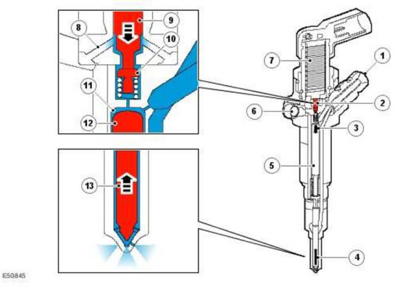 Давление форсунок. Давление впрыска форсунок дизельных двигателей. Устройство форсунки дизельного двигателя ленд Крузер 200. Двигатель 2s давление форсунках. Распылитель форсунки Discovery 3.