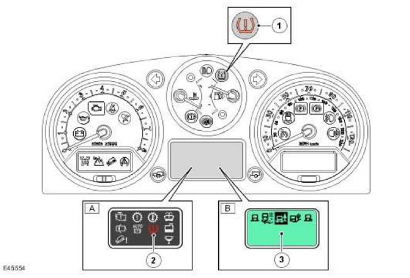 Индикация TPMS на щитке приборов