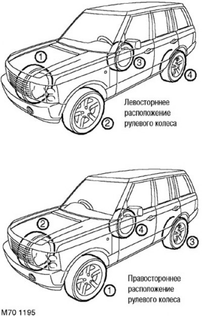 9. Повторите процедуру для каждого колеса в…