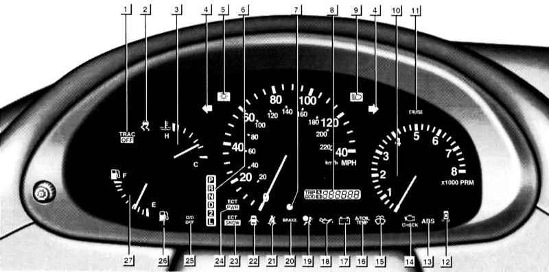 Обозначение значков на панели приборов лексус