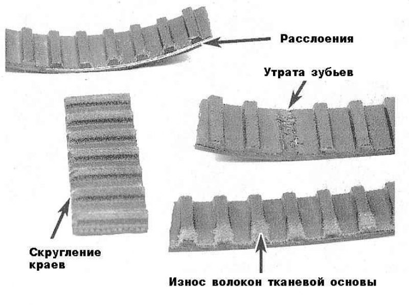 1. Проверьте состояние снятого с двигателя ремня…