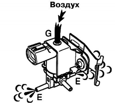 3. Проверьте исправность функционирования VSV опоры двигателя – при отсутствии напряжения на…