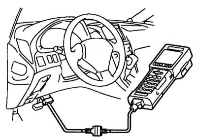 Считывание данных системы OBD II производится при…