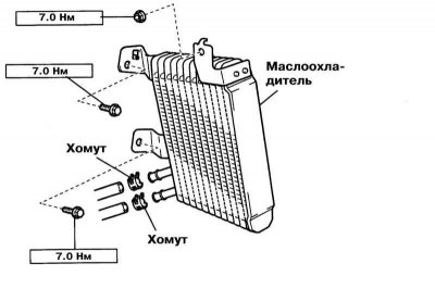 1. Снимите локер правого переднего колеса.