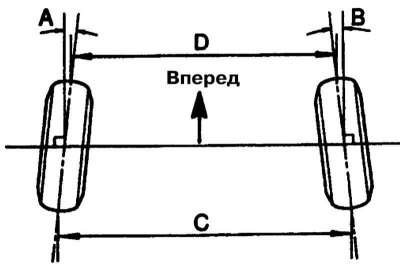 3. Проверьте сходимость колёс.