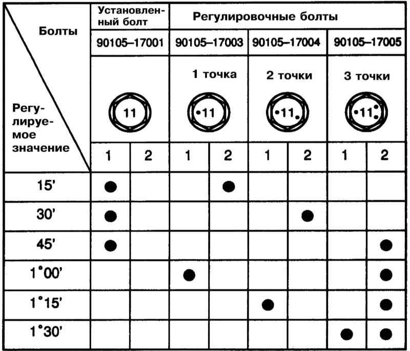 5. После отдавания гаек замените болт(ы) на…