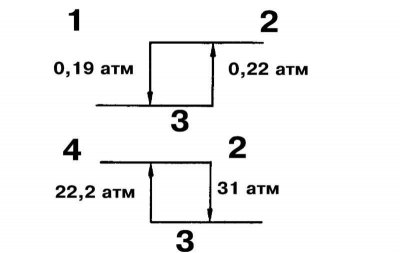 1 - Контур низкого давления; 2 - Есть…
