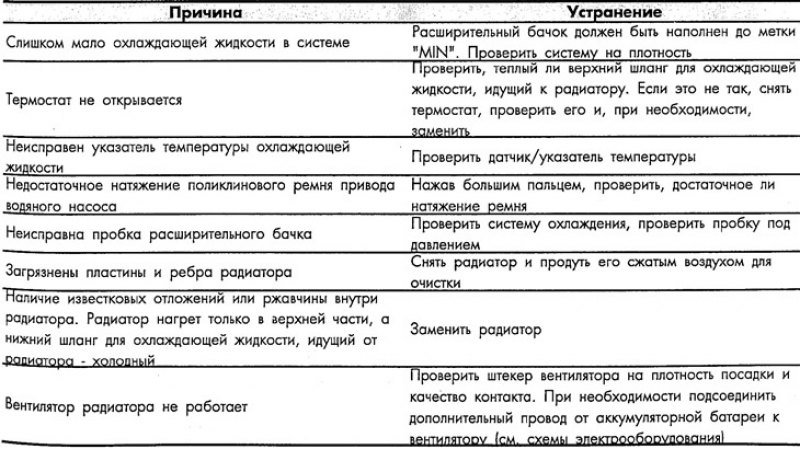 Предупреждение! От работающего вентилятора можно…