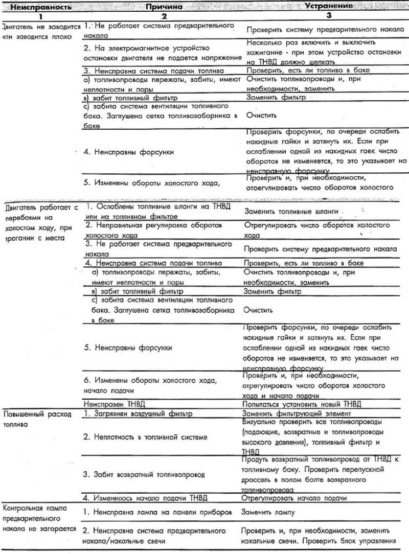 Диагностика неисправностей системы впрыска…