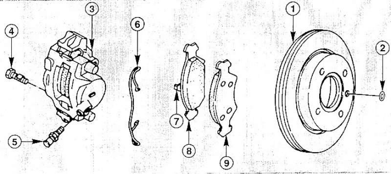 1. Тормозной диск; 2. Зажим крепления; 3.…